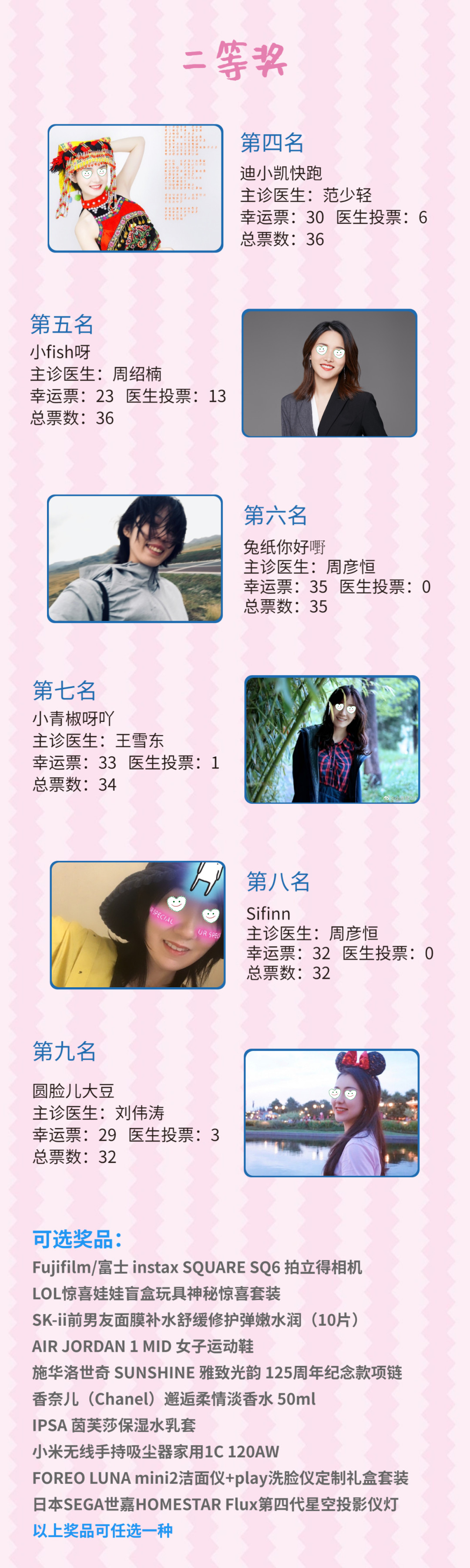 赛德阳光口腔微笑大师落幕获奖名单