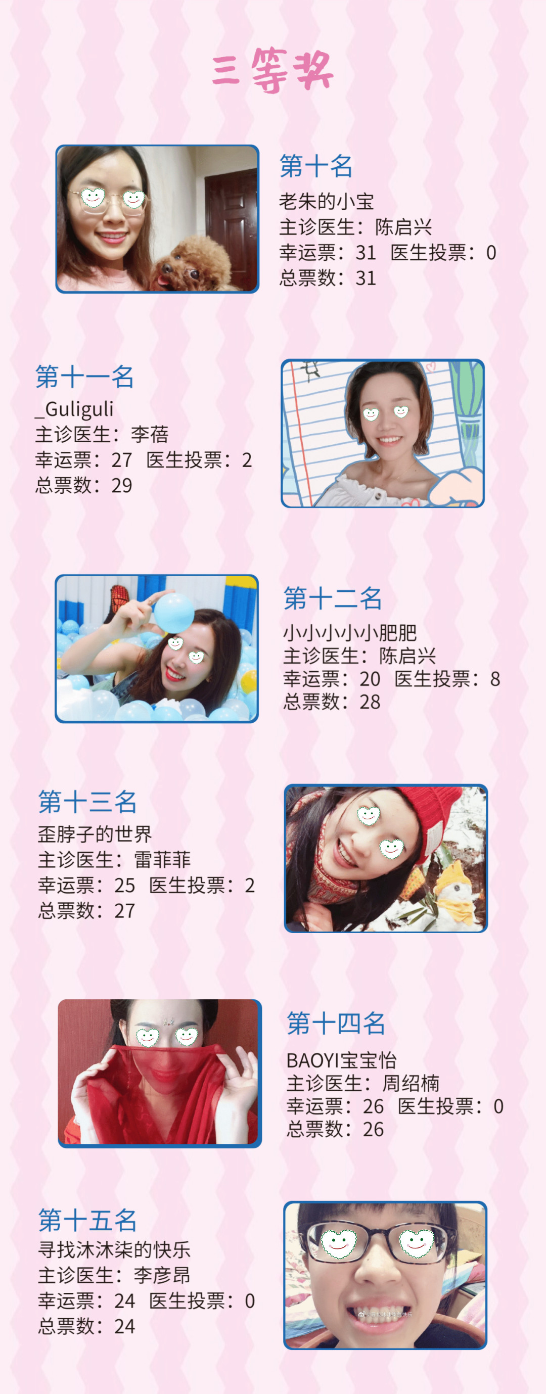 赛德阳光口腔微笑大师落幕获奖名单