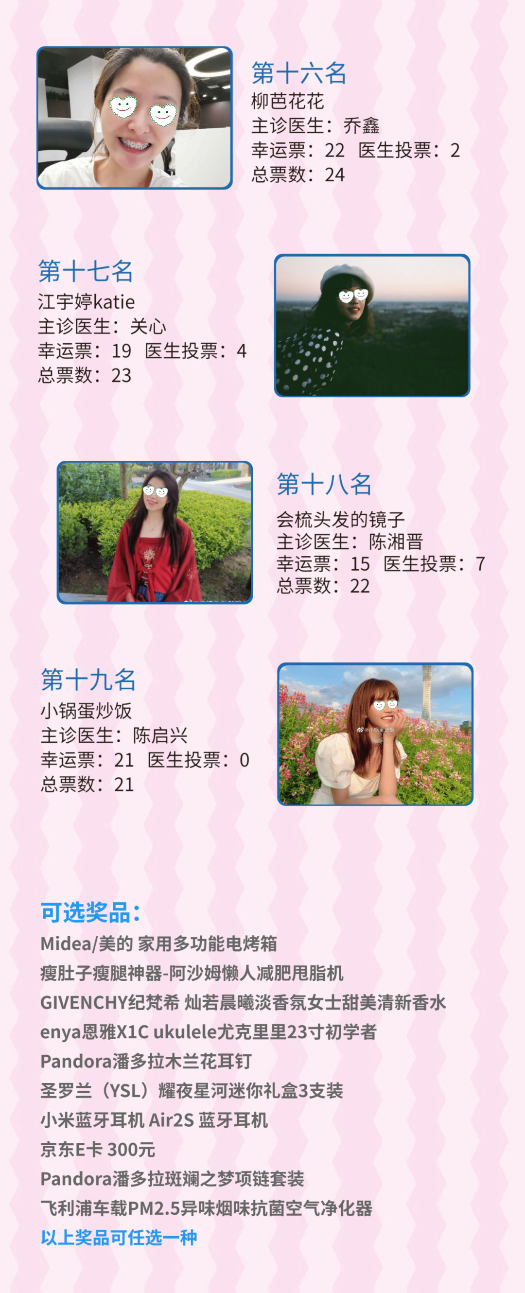 赛德阳光口腔微笑大师落幕获奖名单