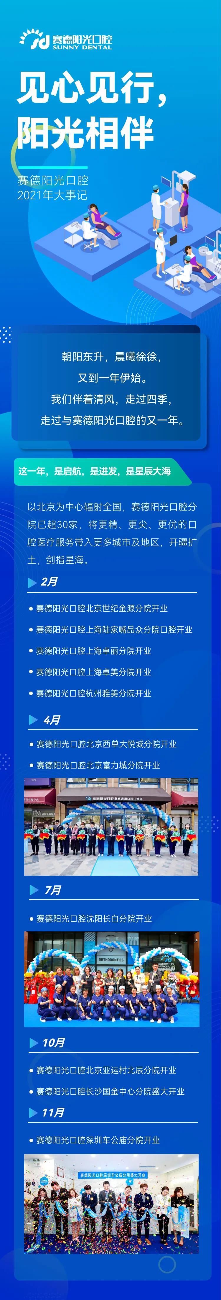 赛德阳光口腔2021年大事记1